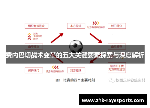 费内巴切战术变革的五大关键要素探索与深度解析 费内巴切战术变革的五大关键要素探索与深度解析