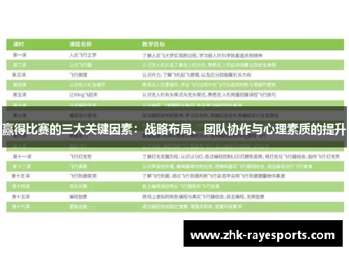 赢得比赛的三大关键因素:战略布局、团队协作与心理素质的提升 赢得比赛的三大关键因素:战略布局、团队协作与心理素质的提升
