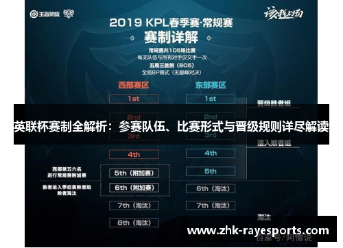 英联杯赛制全解析:参赛队伍、比赛形式与晋级规则详尽解读 英联杯赛制全解析:参赛队伍、比赛形式与晋级规则详尽解读