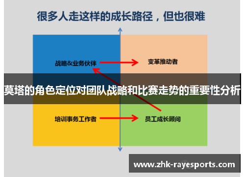 莫塔的角色定位对团队战略和比赛走势的重要性分析 莫塔的角色定位对团队战略和比赛走势的重要性分析