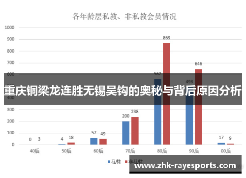 重庆铜梁龙连胜无锡吴钩的奥秘与背后原因分析