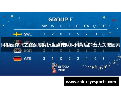 阿根廷夺冠之路深度解析盘点球队胜利背后的五大关键因素