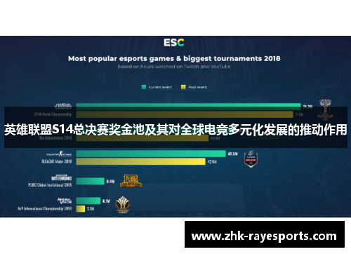 英雄联盟S14总决赛奖金池及其对全球电竞多元化发展的推动作用
