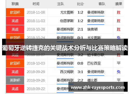 葡萄牙逆转捷克的关键战术分析与比赛策略解读
