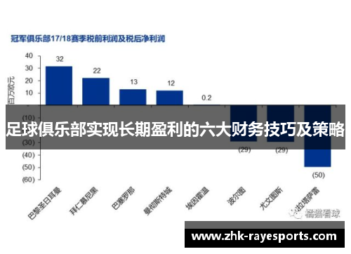 足球俱乐部实现长期盈利的六大财务技巧及策略
