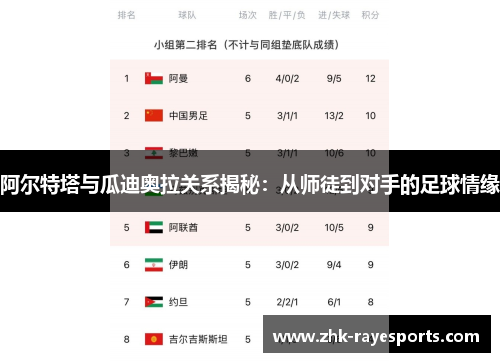 阿尔特塔与瓜迪奥拉关系揭秘：从师徒到对手的足球情缘