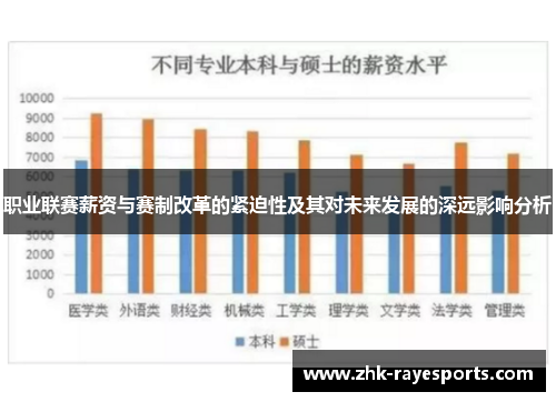 职业联赛薪资与赛制改革的紧迫性及其对未来发展的深远影响分析