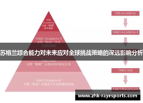 苏格兰综合能力对未来应对全球挑战策略的深远影响分析
