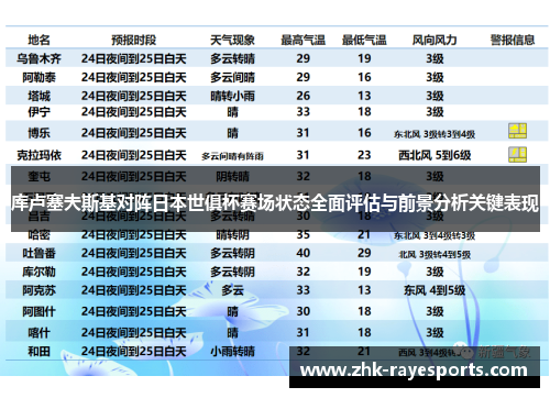库卢塞夫斯基对阵日本世俱杯赛场状态全面评估与前景分析关键表现 库卢塞夫斯基对阵日本世俱杯赛场状态全面评估与前景分析关键表现