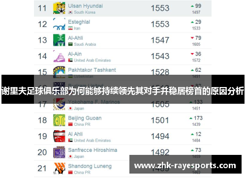 谢里夫足球俱乐部为何能够持续领先其对手并稳居榜首的原因分析 谢里夫足球俱乐部为何能够持续领先其对手并稳居榜首的原因分析