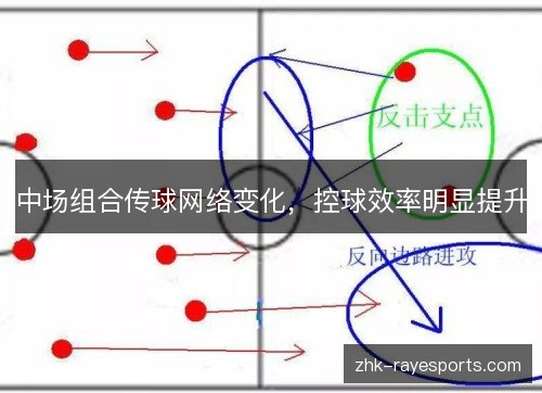 中场组合传球网络变化,控球效率明显提升 中场组合传球网络变化,控球效率明显提升